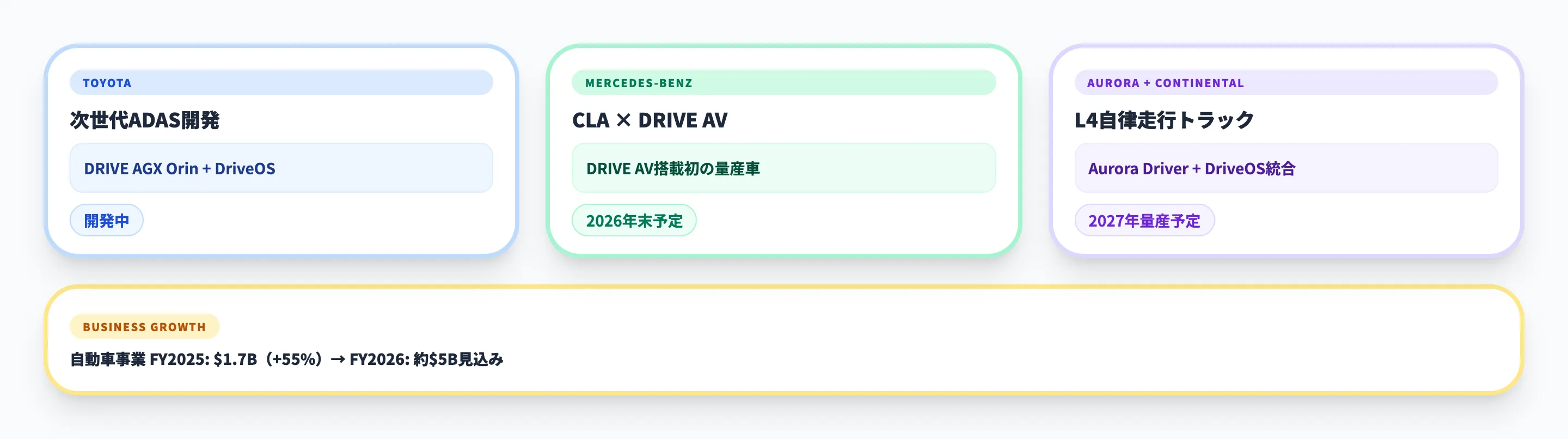 DRIVEの採用企業と導入事例