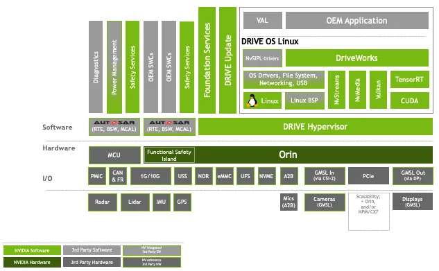 DRIVEソフトウェアスタック図