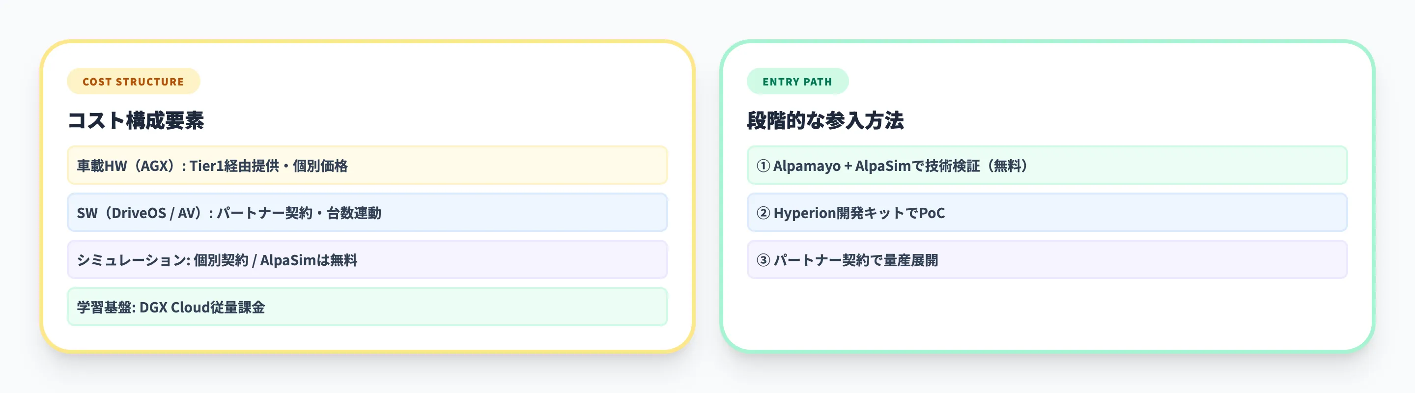 NVIDIA DRIVEの料金・開発パートナープログラム