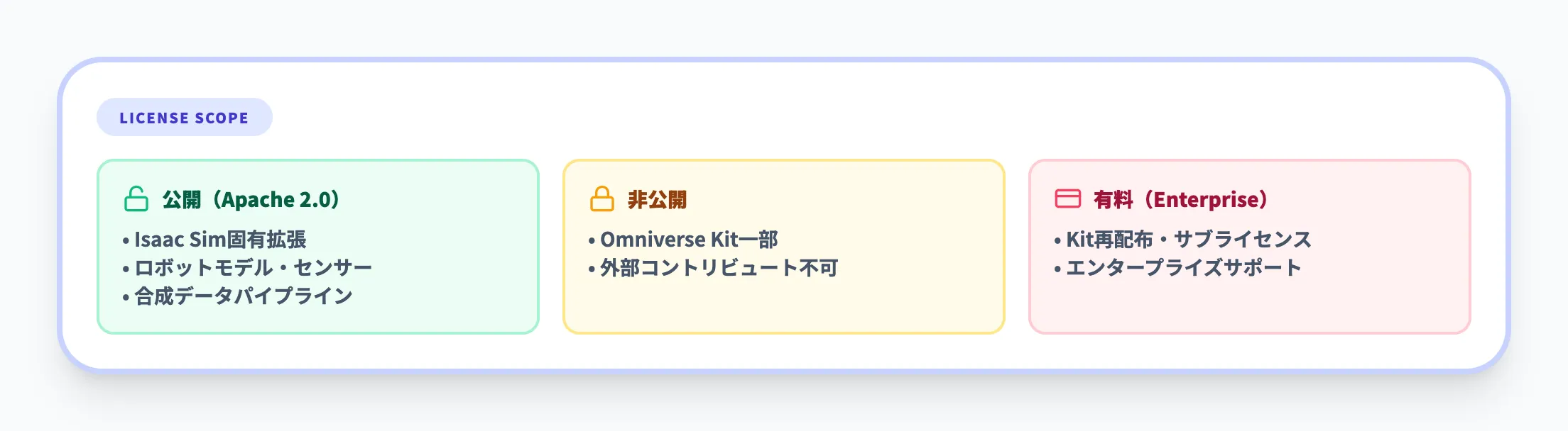オープンソース化の範囲と注意点
