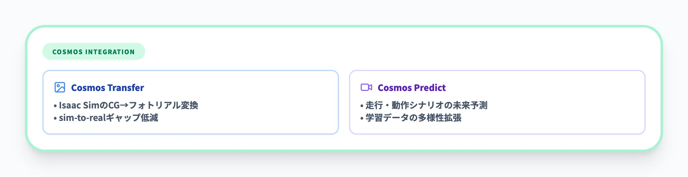 Cosmosとの連携