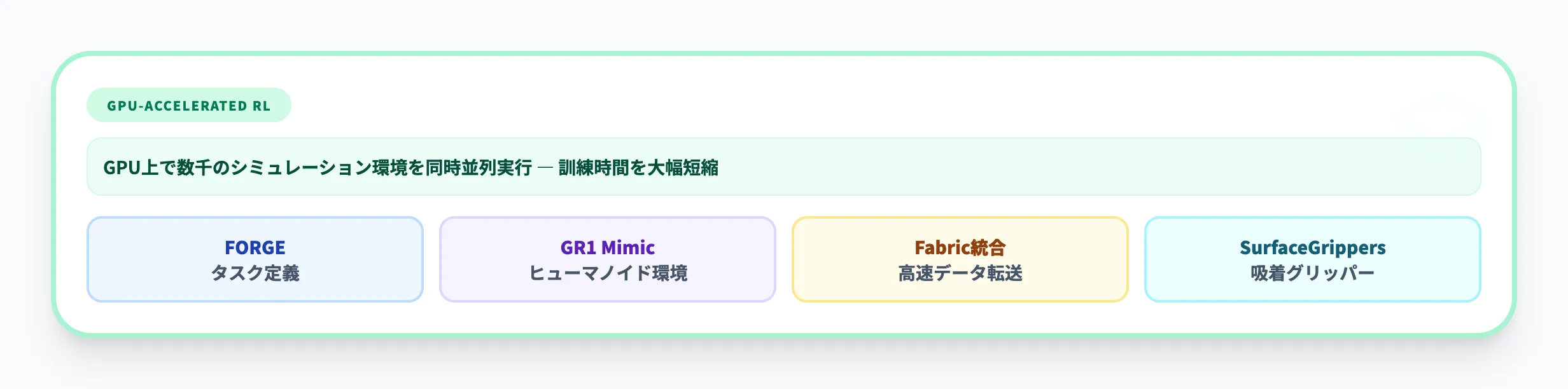 Isaac Labによるロボット学習