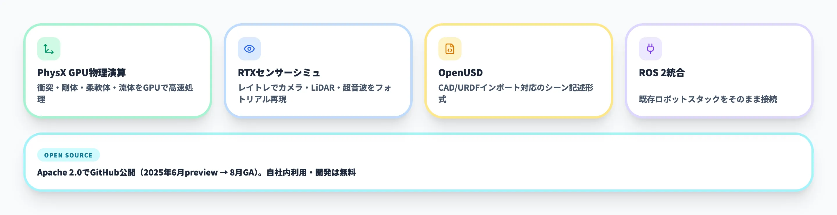 Isaac Sim 5.0のオープンソース化と主要機能