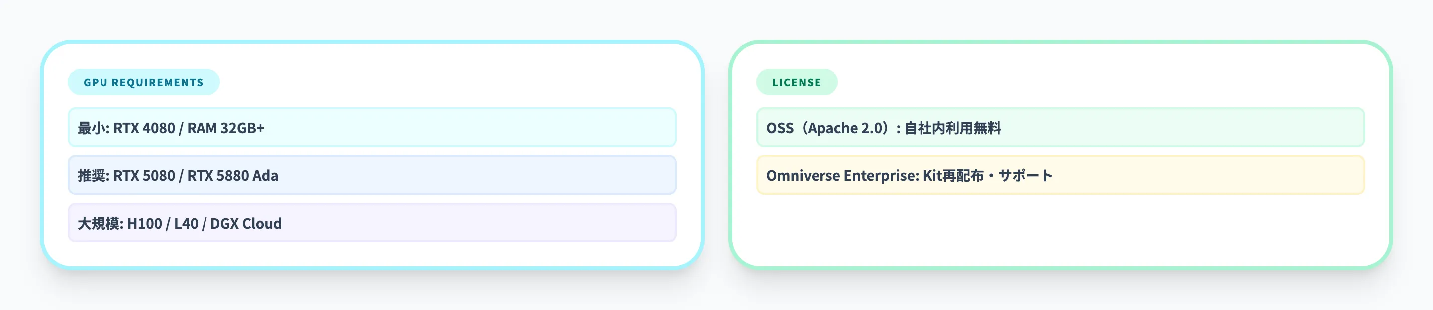 Isaac Simの導入の前提とGPU要件
