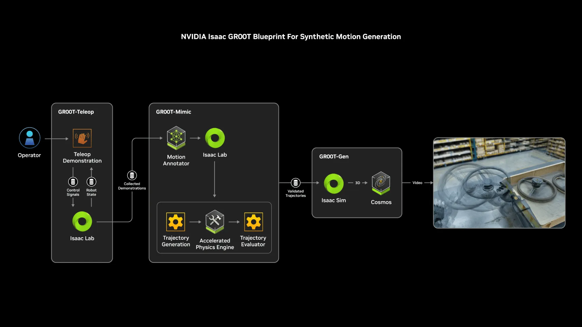 NVIDIA連携図