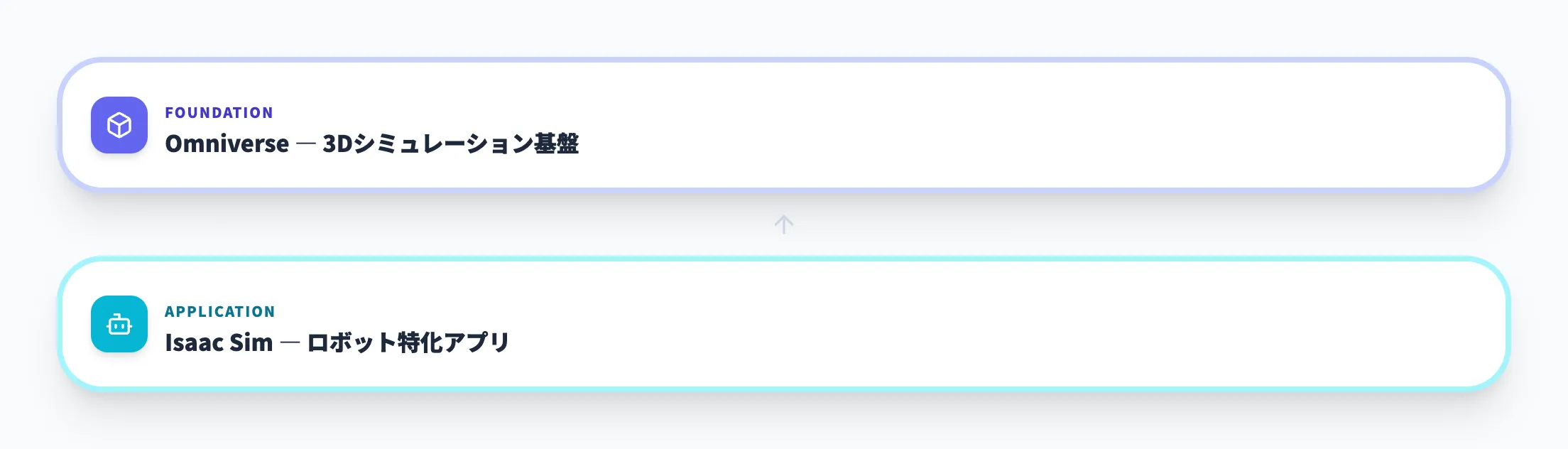 Omniverseとの関係