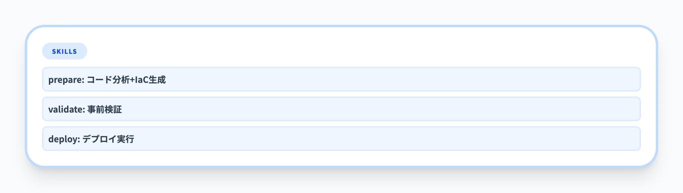 スキル ビルド・デプロイ