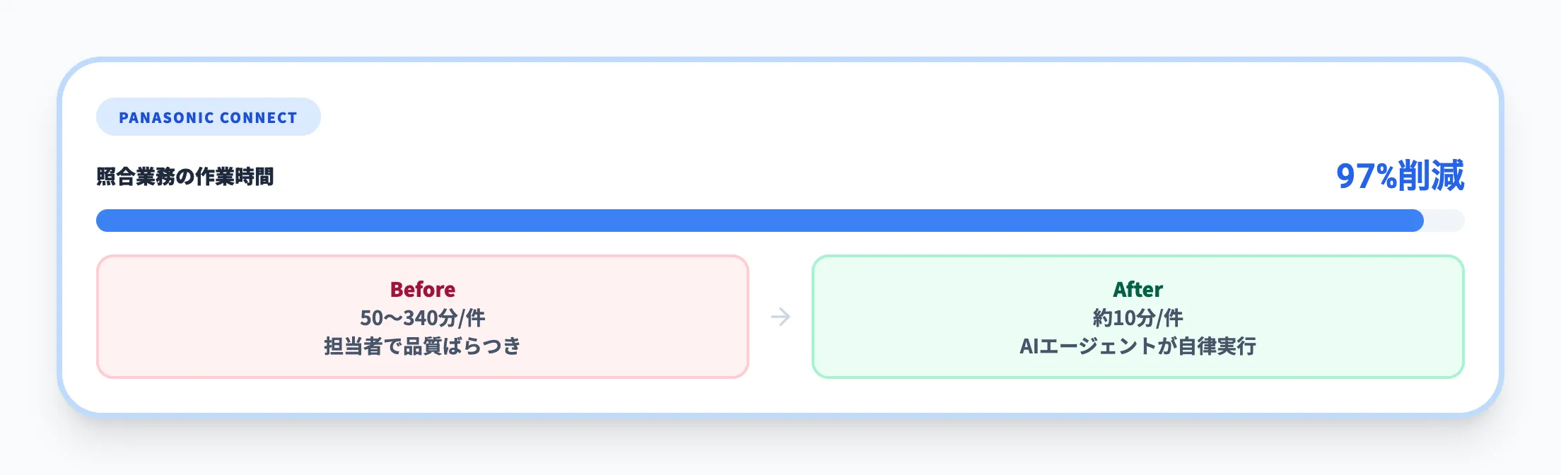 パナソニック コネクト