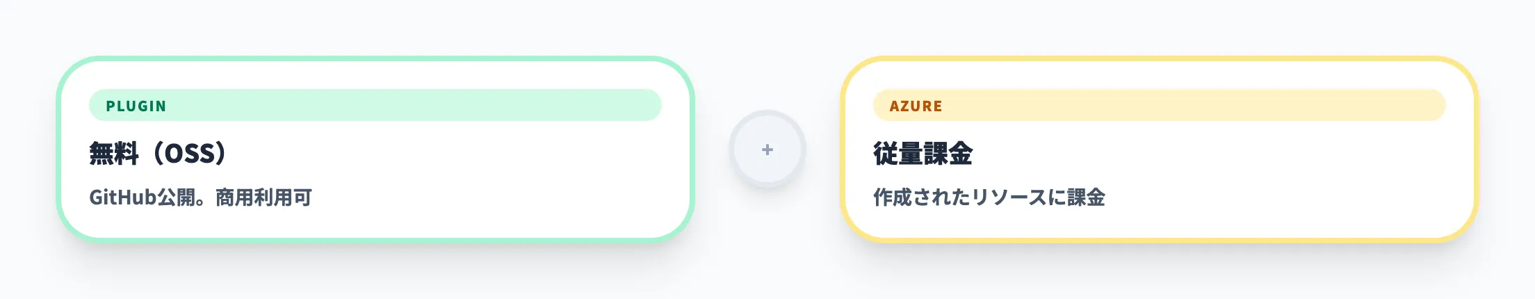 プラグインのライセンス