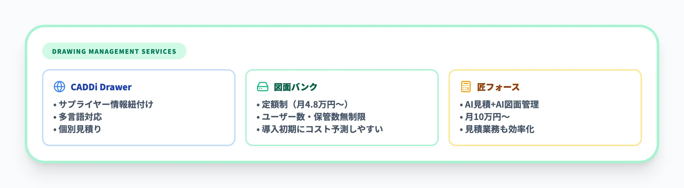 主要な図面管理・検索サービス
