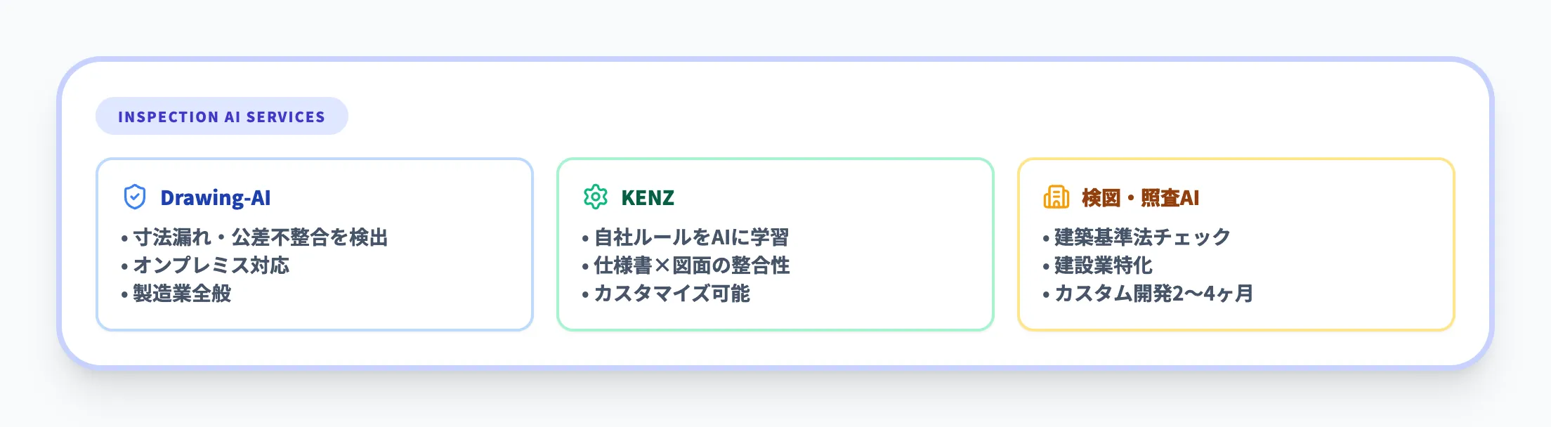 主要な検図AIサービス