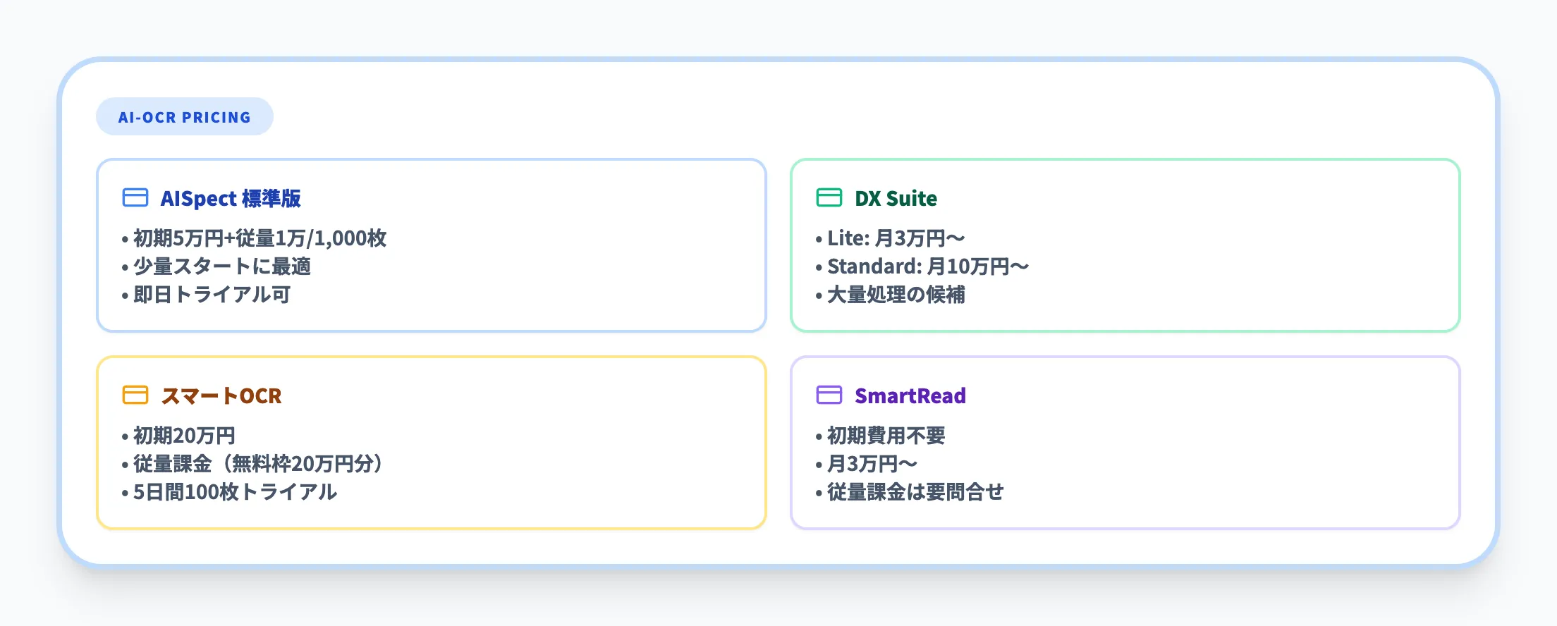 主要なAI-OCRサービスの料金比較