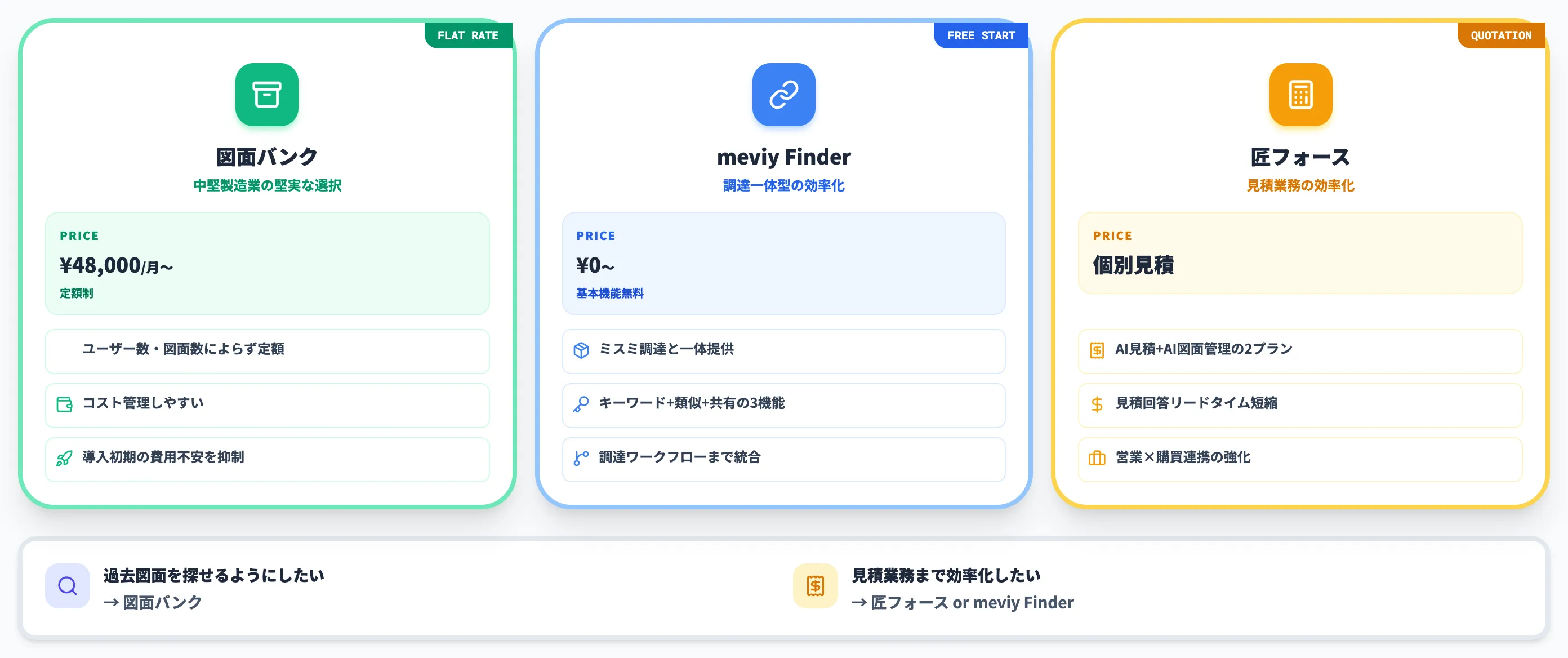 主要サービスの選び方-1