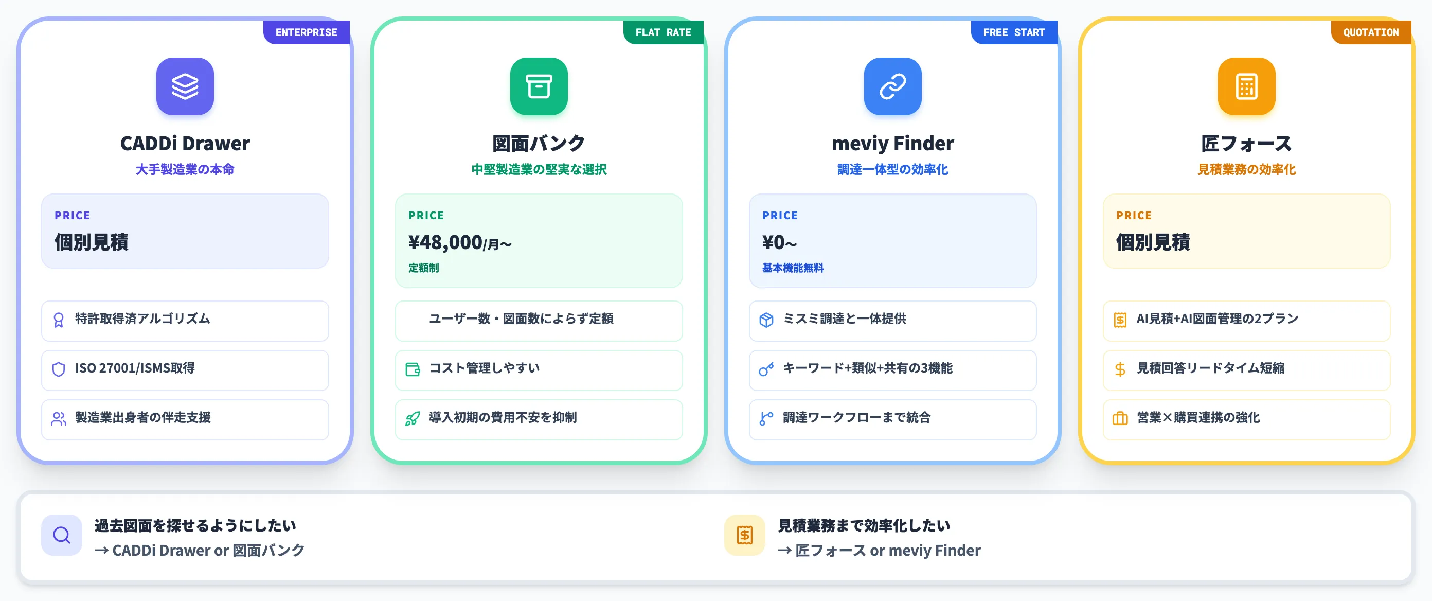 主要サービスの選び方