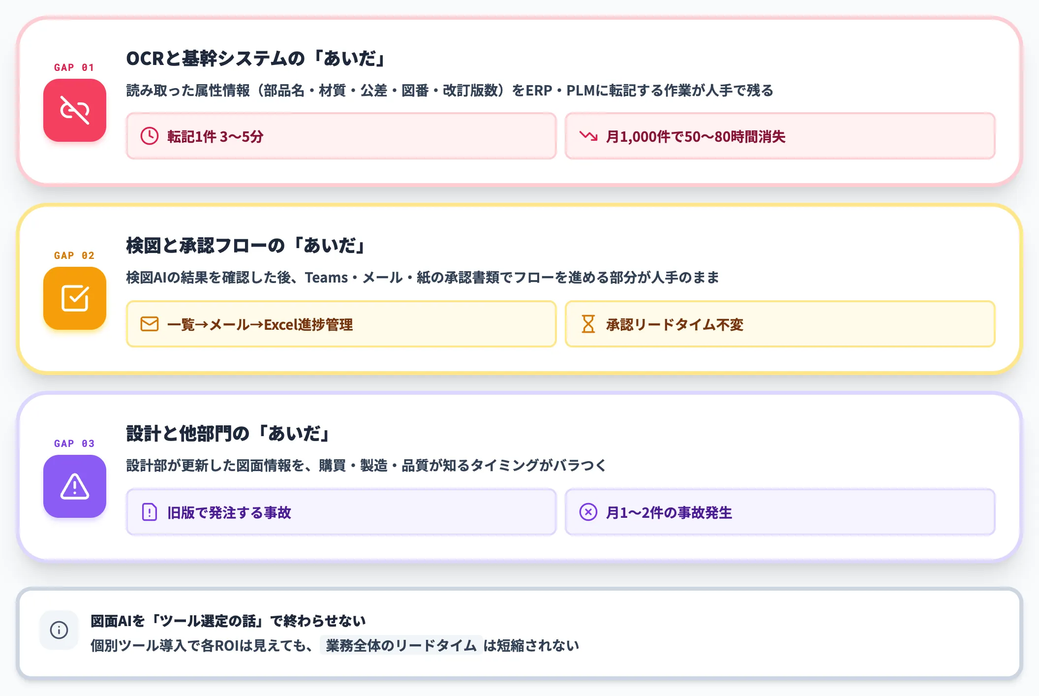 個別ツール導入の限界3つのあいだ