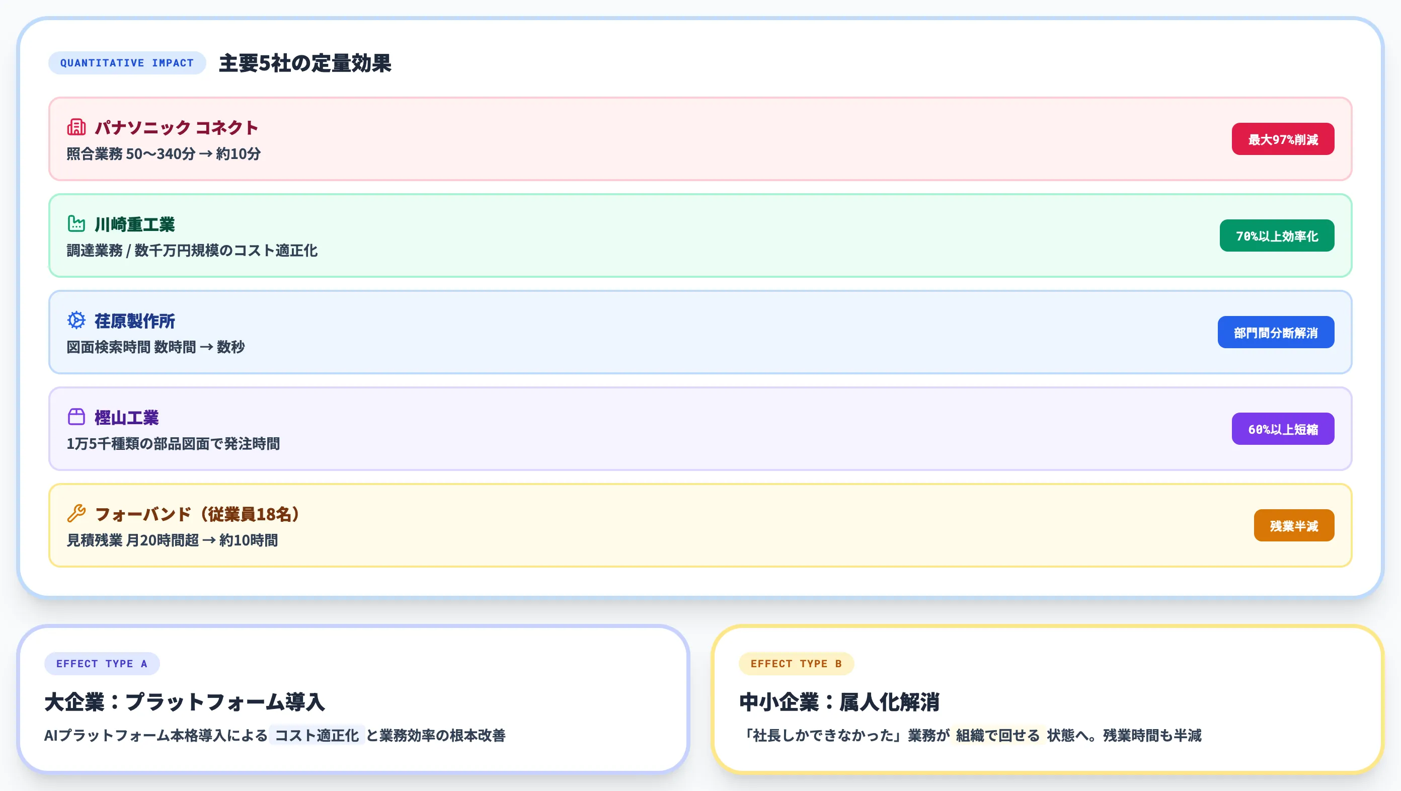図面AIの導入事例業務効果が定量化できているケース