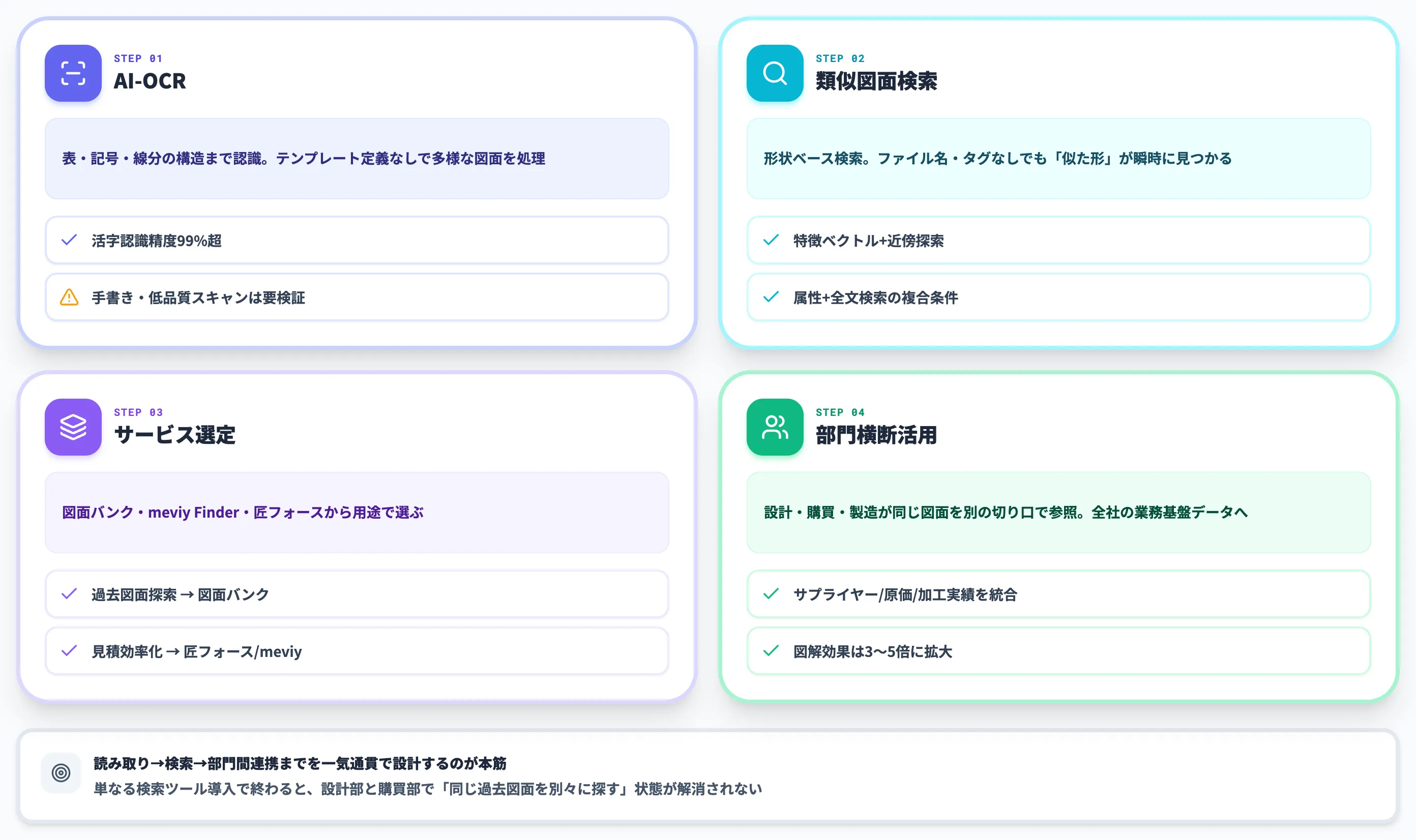 図面OCR・類似図面検索で過去図面を資産化する-1