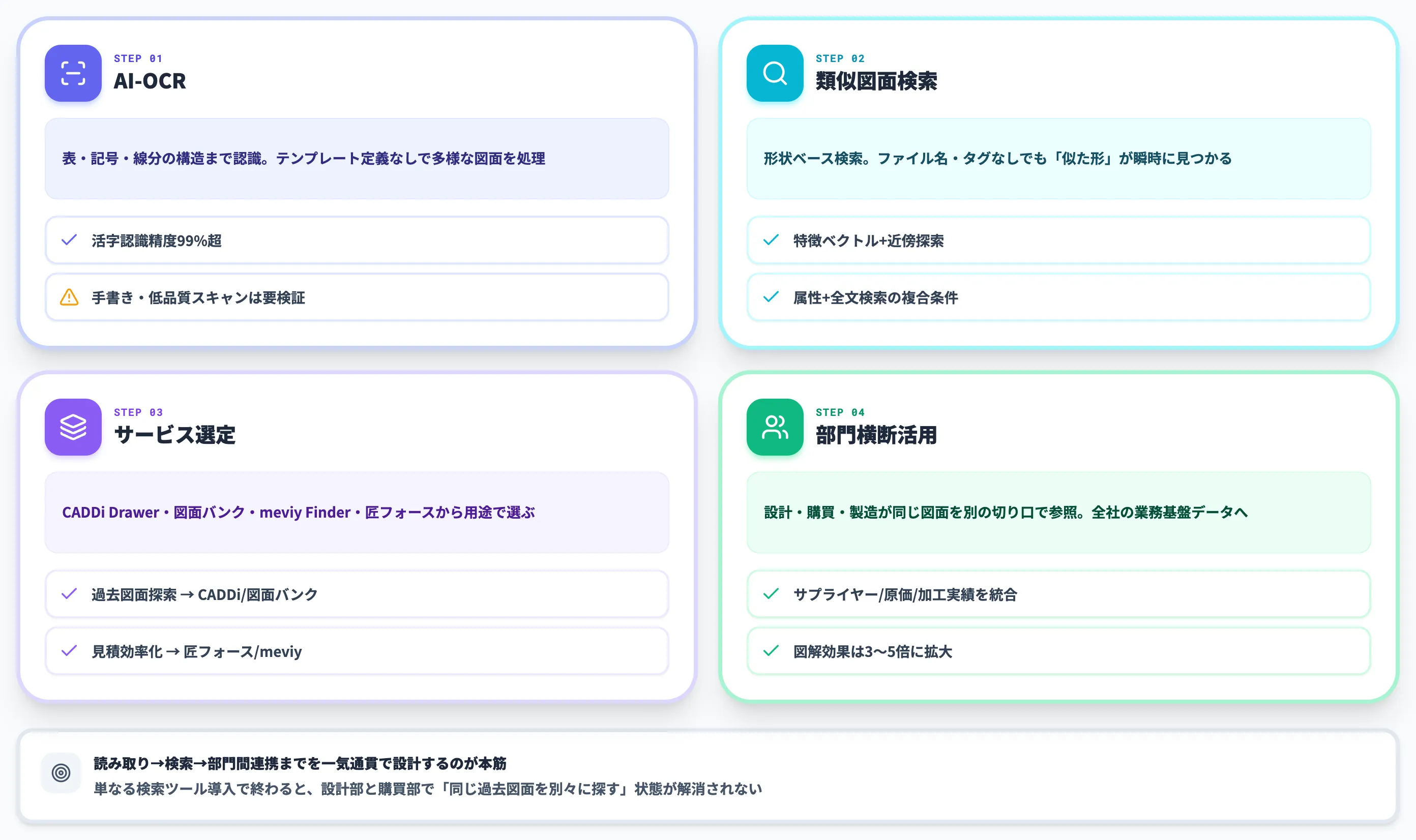 図面OCR・類似図面検索で過去図面を資産化する