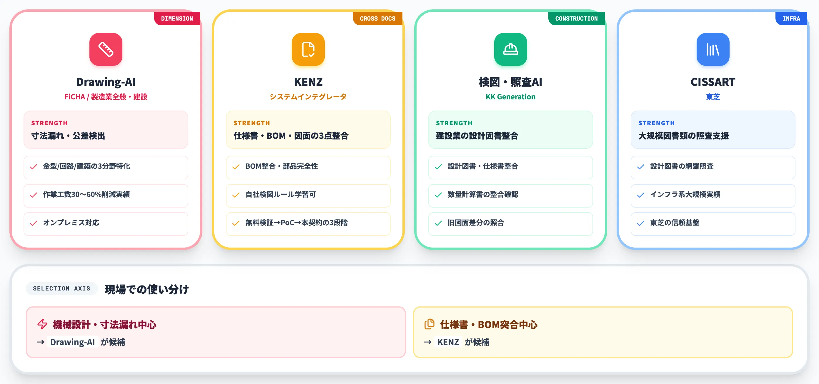 対象別に選ぶ主要サービス