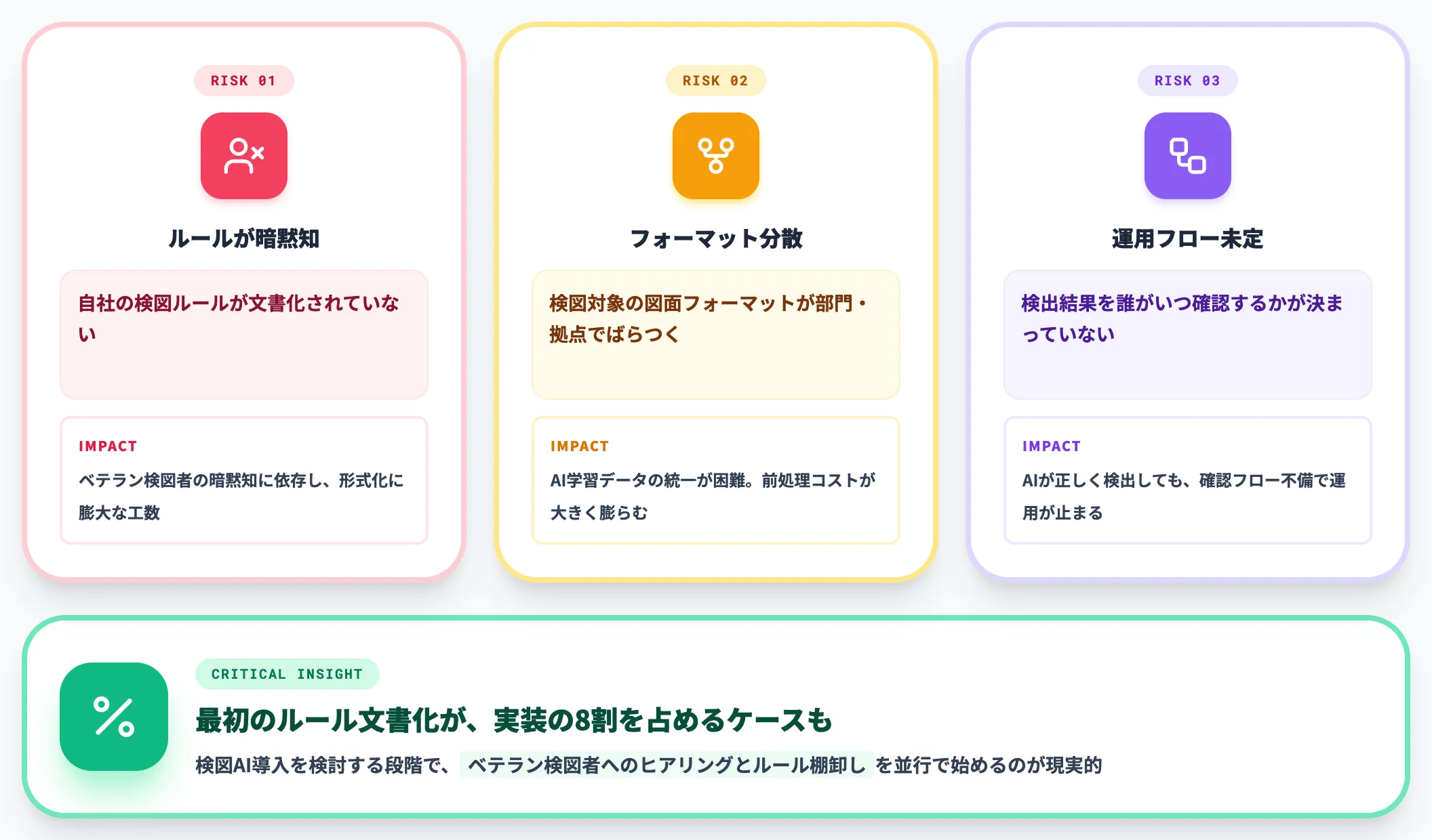 導入で詰まりやすい論点