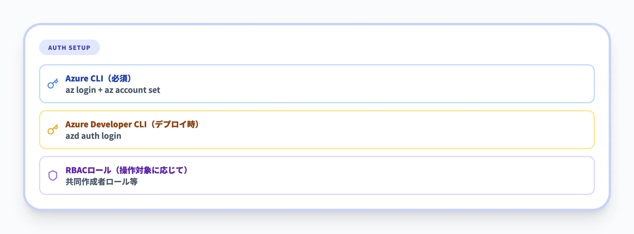 必要な認証設定