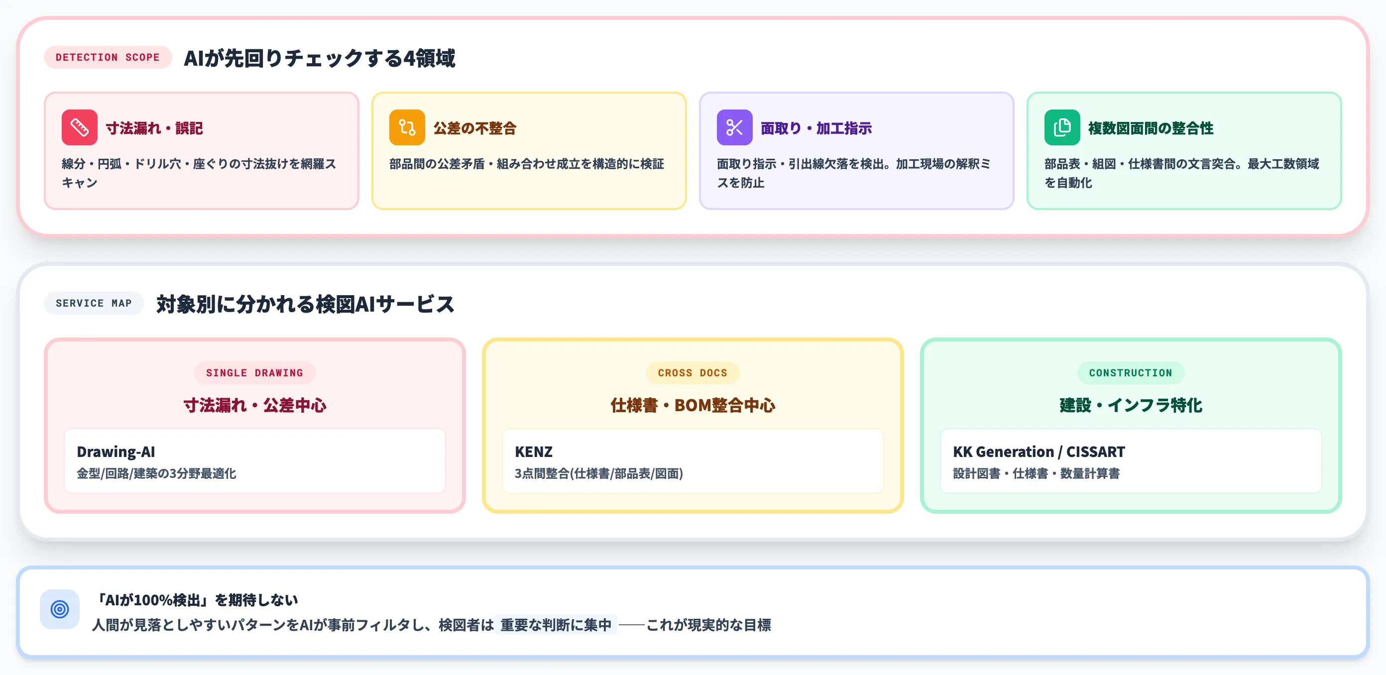 検図AIで検図業務の属人化を解消する