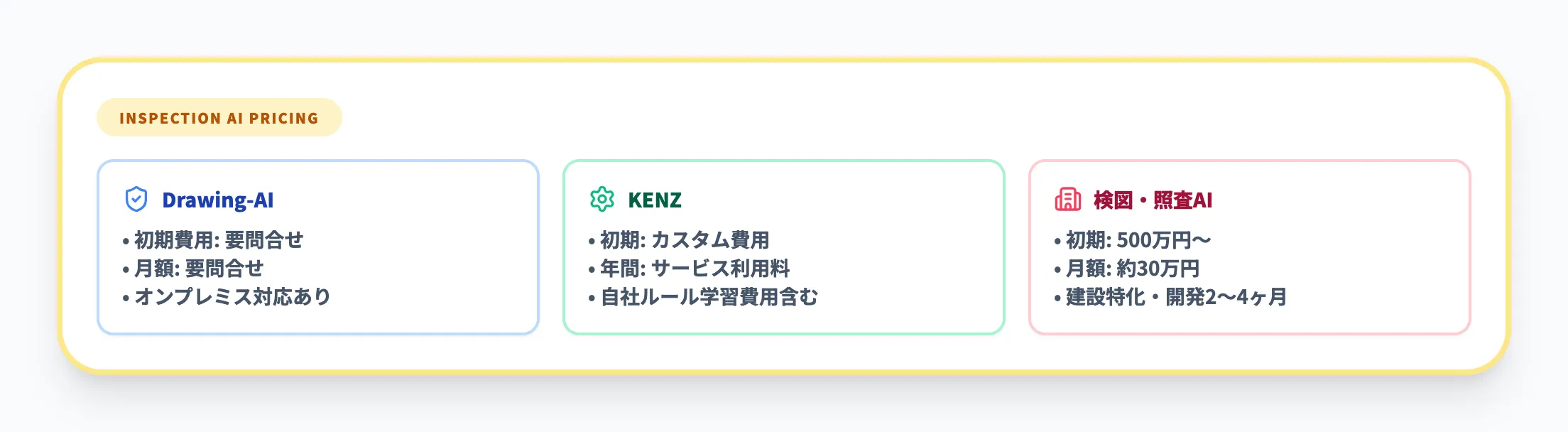 検図AIサービスの料金