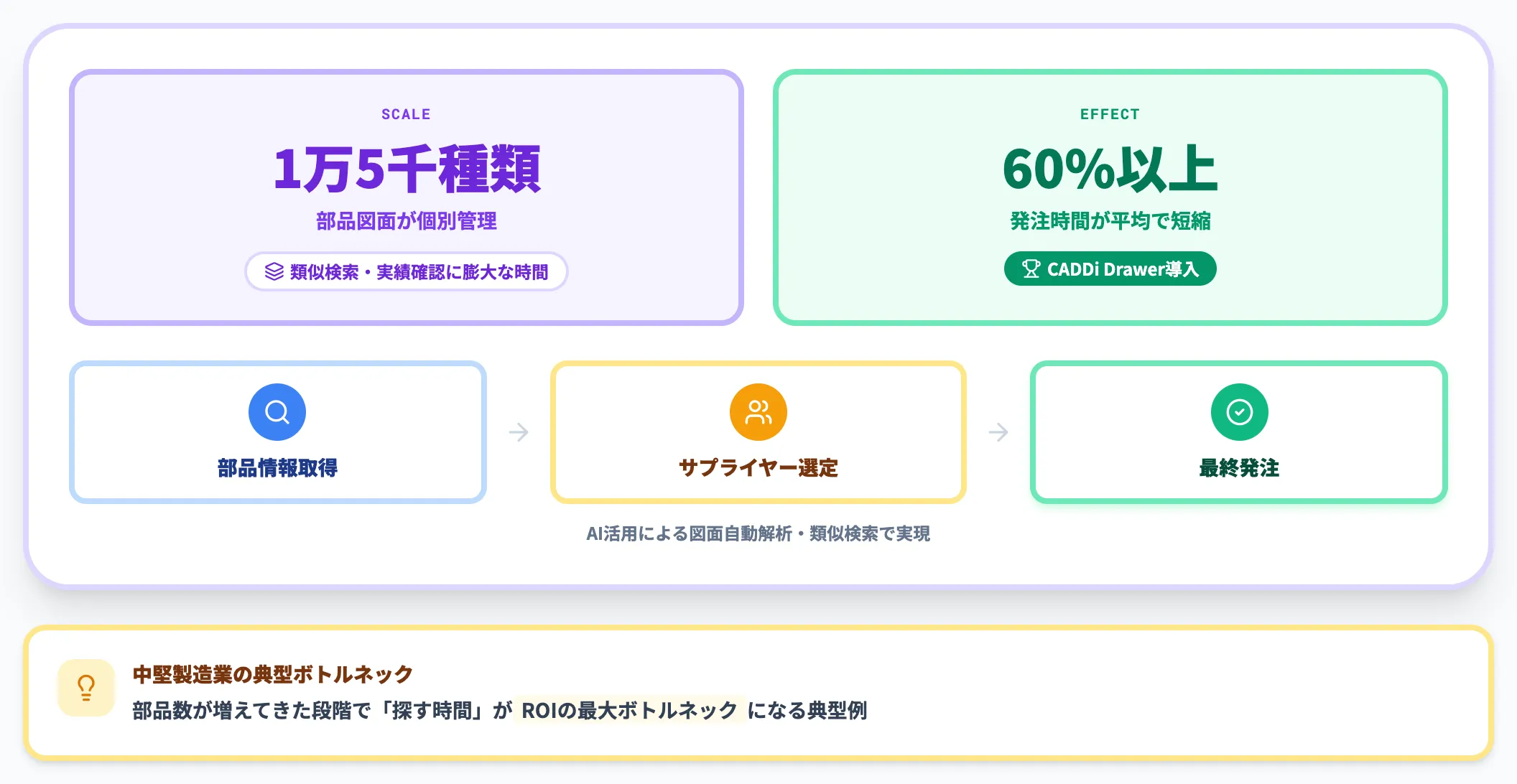 樫山工業 1万5千種類の部品図面で発注時間60%以上短縮