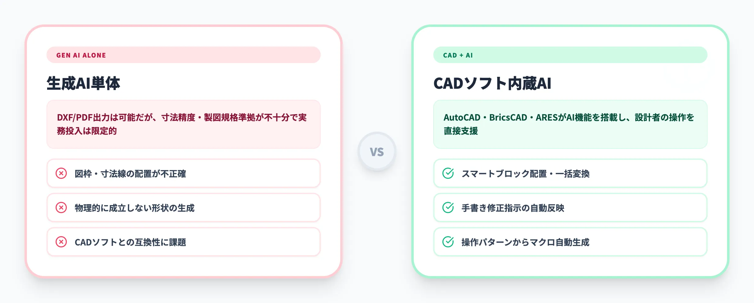 生成AIによる図面作成の現状