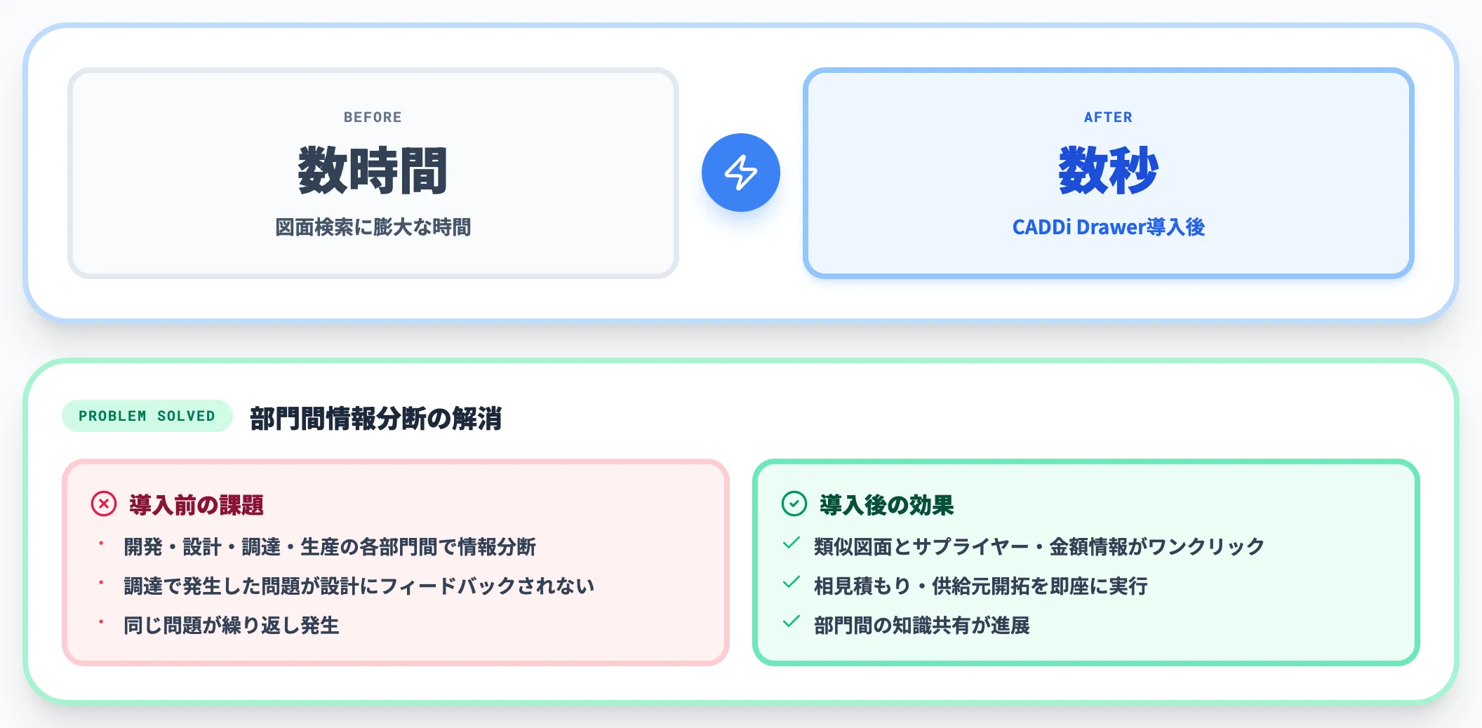 荏原製作所 図面検索を数時間から数秒に