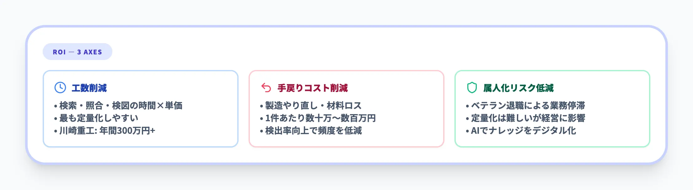 費用対効果の考え方