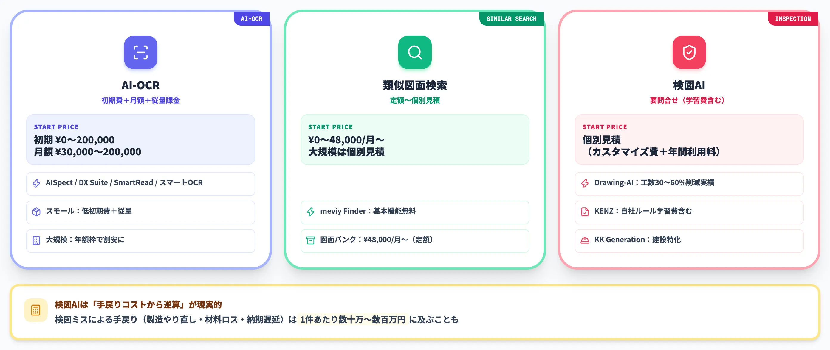 領域別の料金相場-1