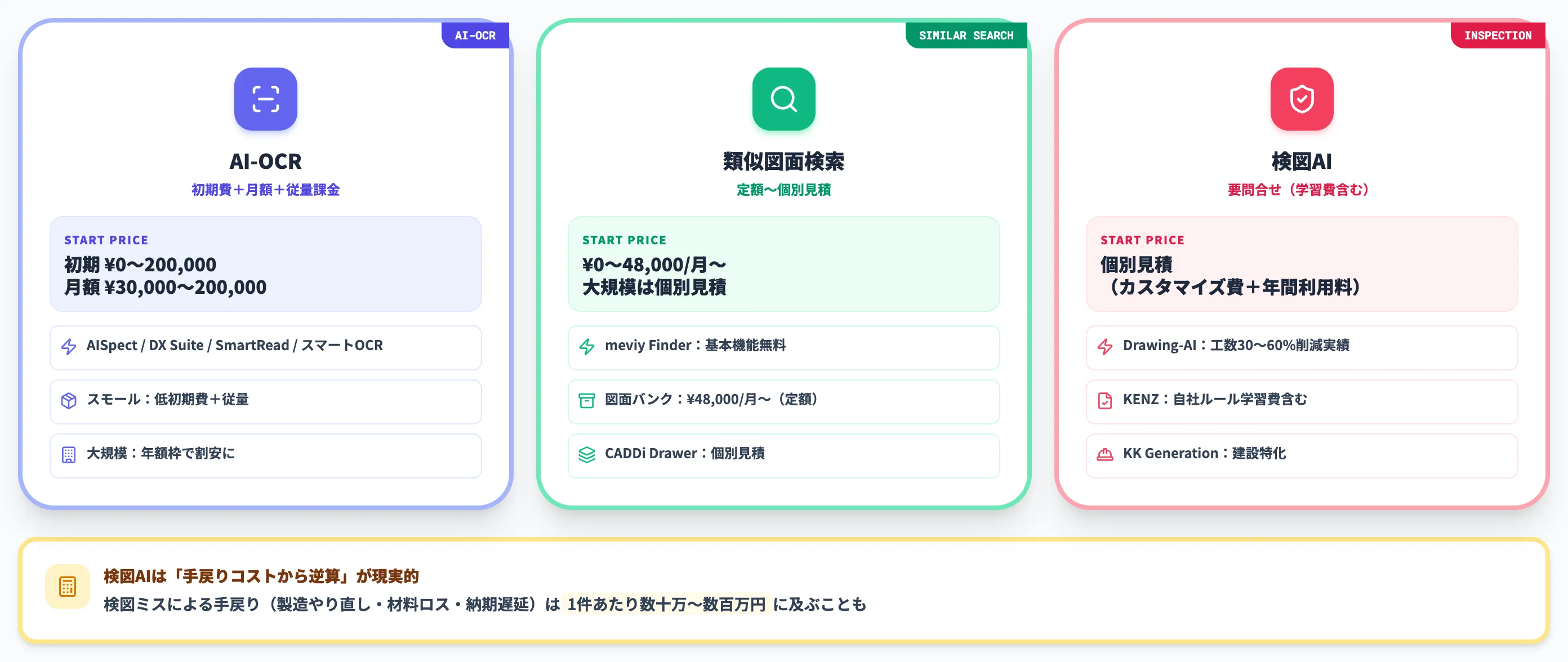 領域別の料金相場