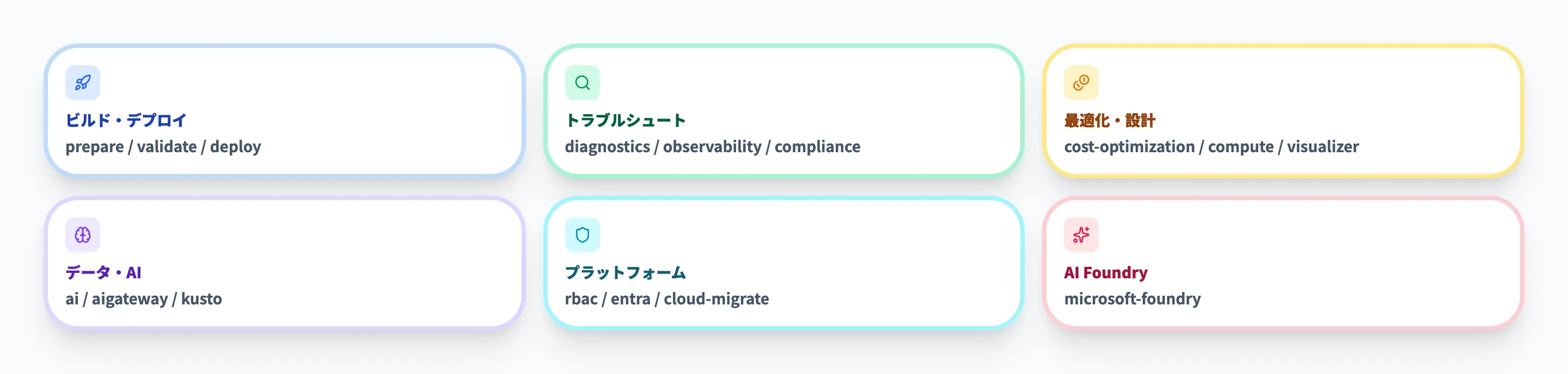 20スキル一覧と分類