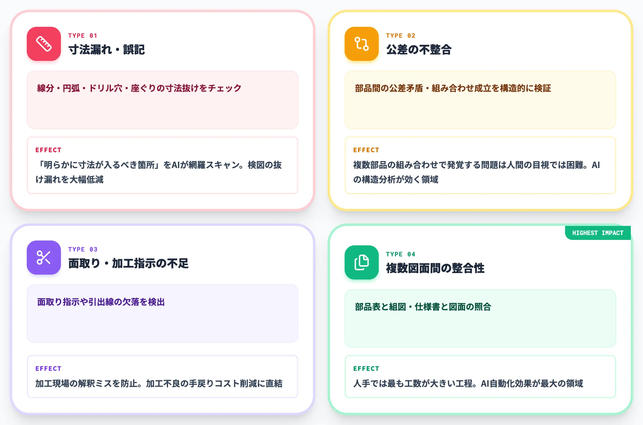 AIが自動検出できるエラーの種類