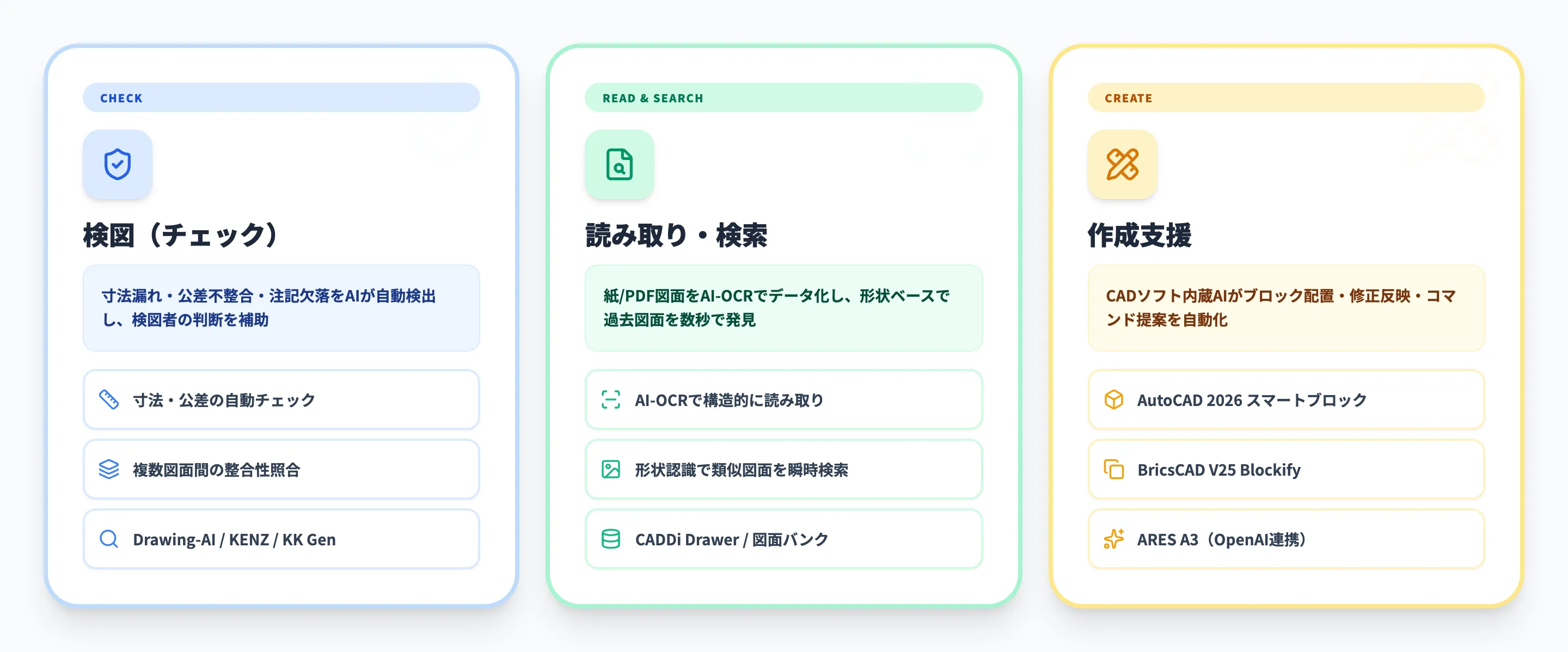 AIで図面業務はどう変わる