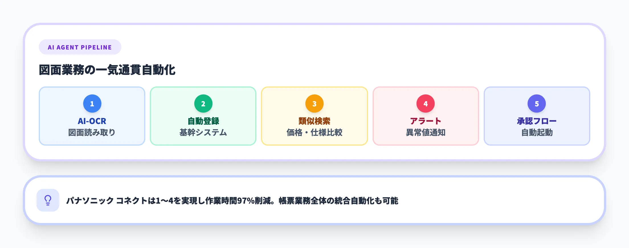 AIエージェントで図面業務全体を自動化する