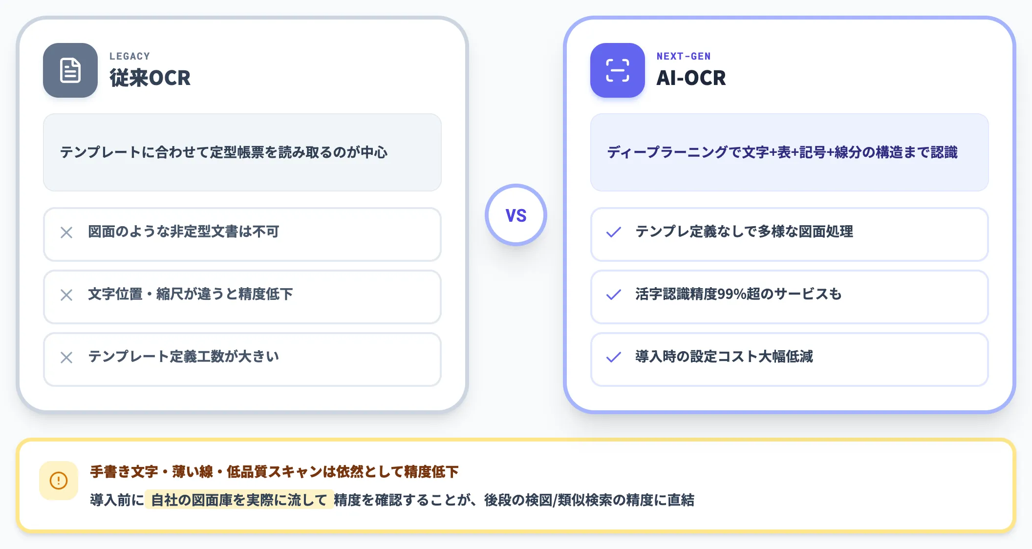 AI-OCRが従来OCRと変わった点