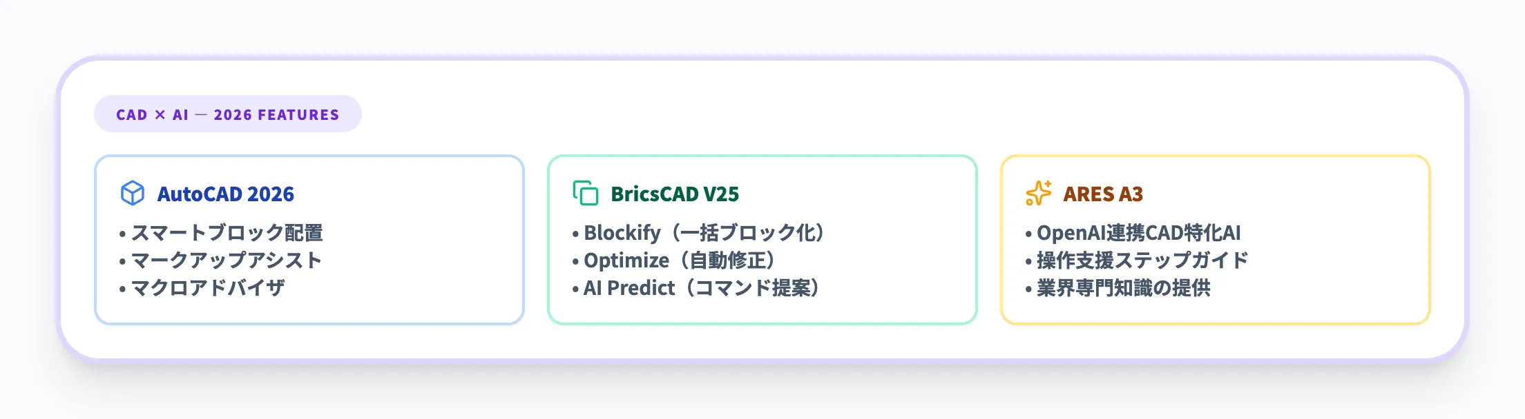 CADソフトに搭載されたAI機能