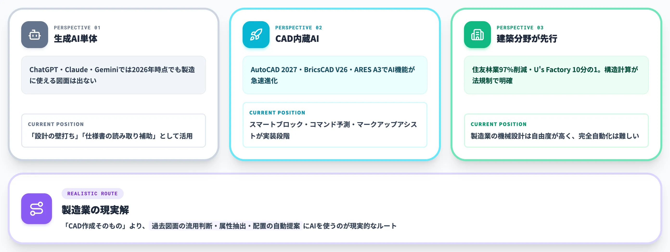 CAD・生成AIによる図面作成支援の現実的な到達点