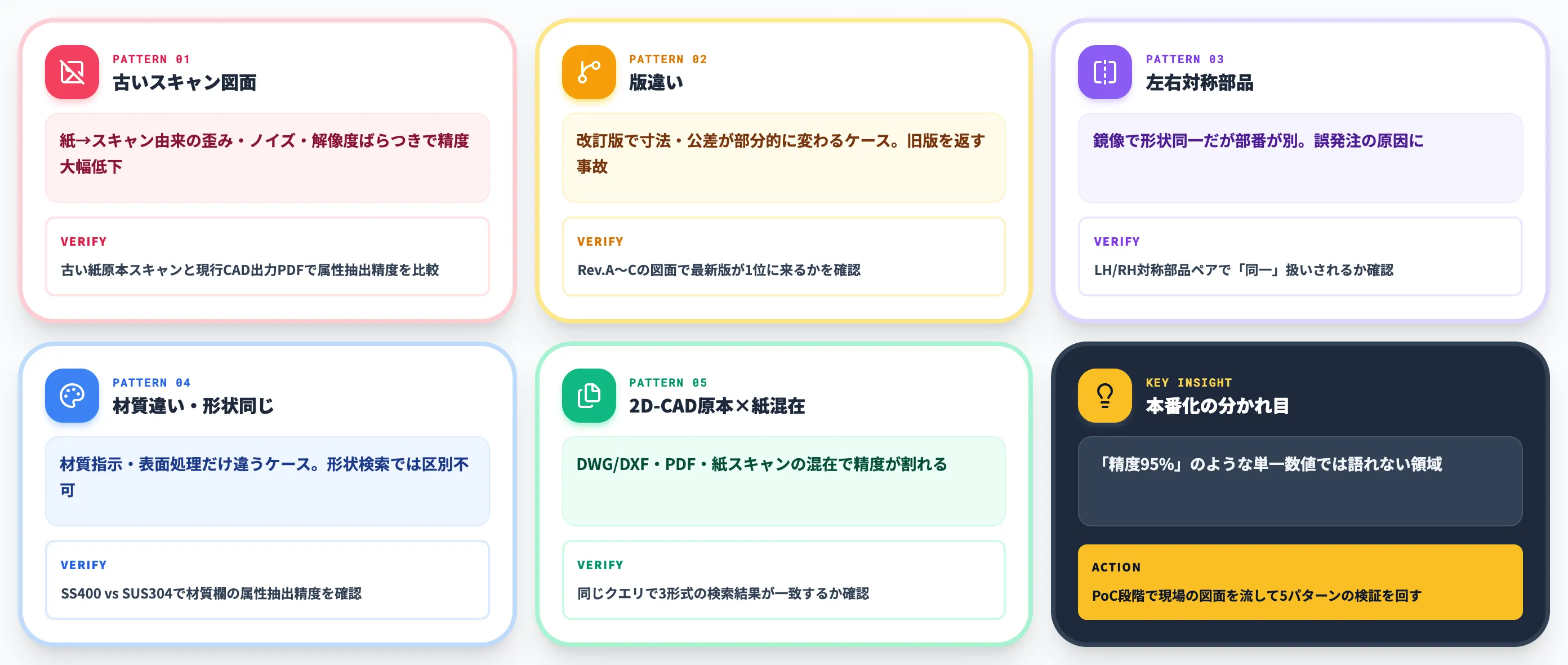 PoCで詰まる5パターン