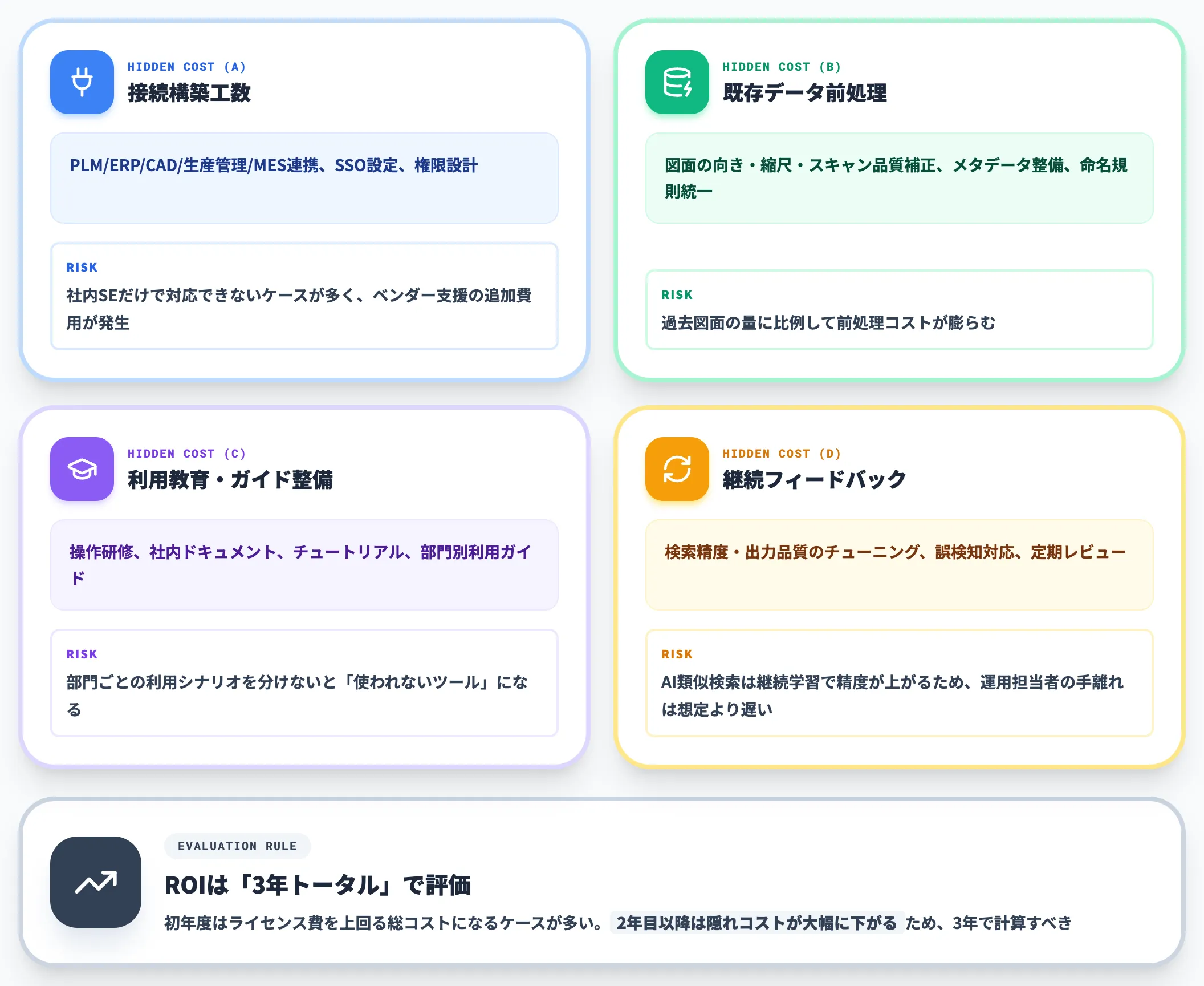 ROIの隠れコスト4項目