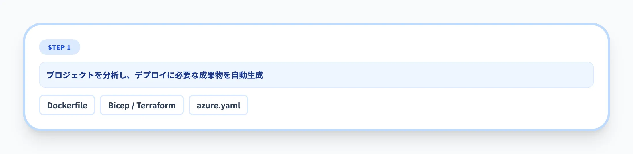 Step 1 azure-prepare