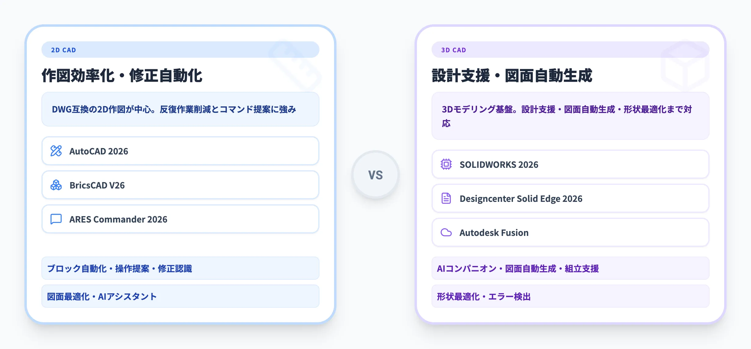 【横断比較】2D CADと3D CADのAI機能の違い