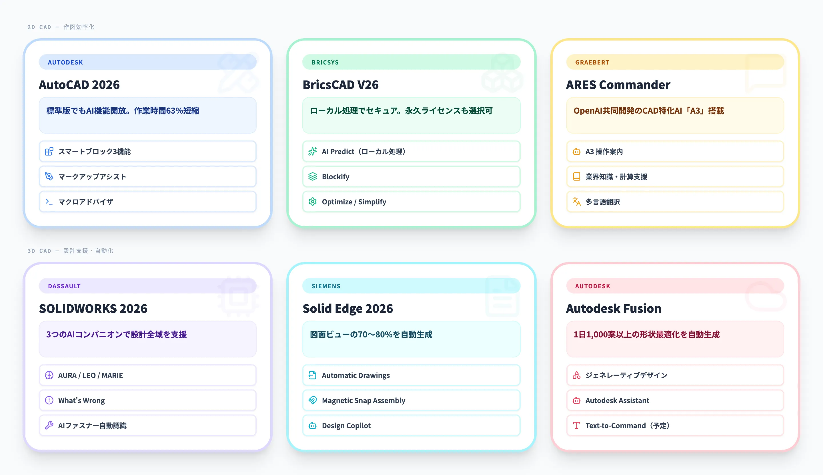 主要6製品のAI機能を徹底解説