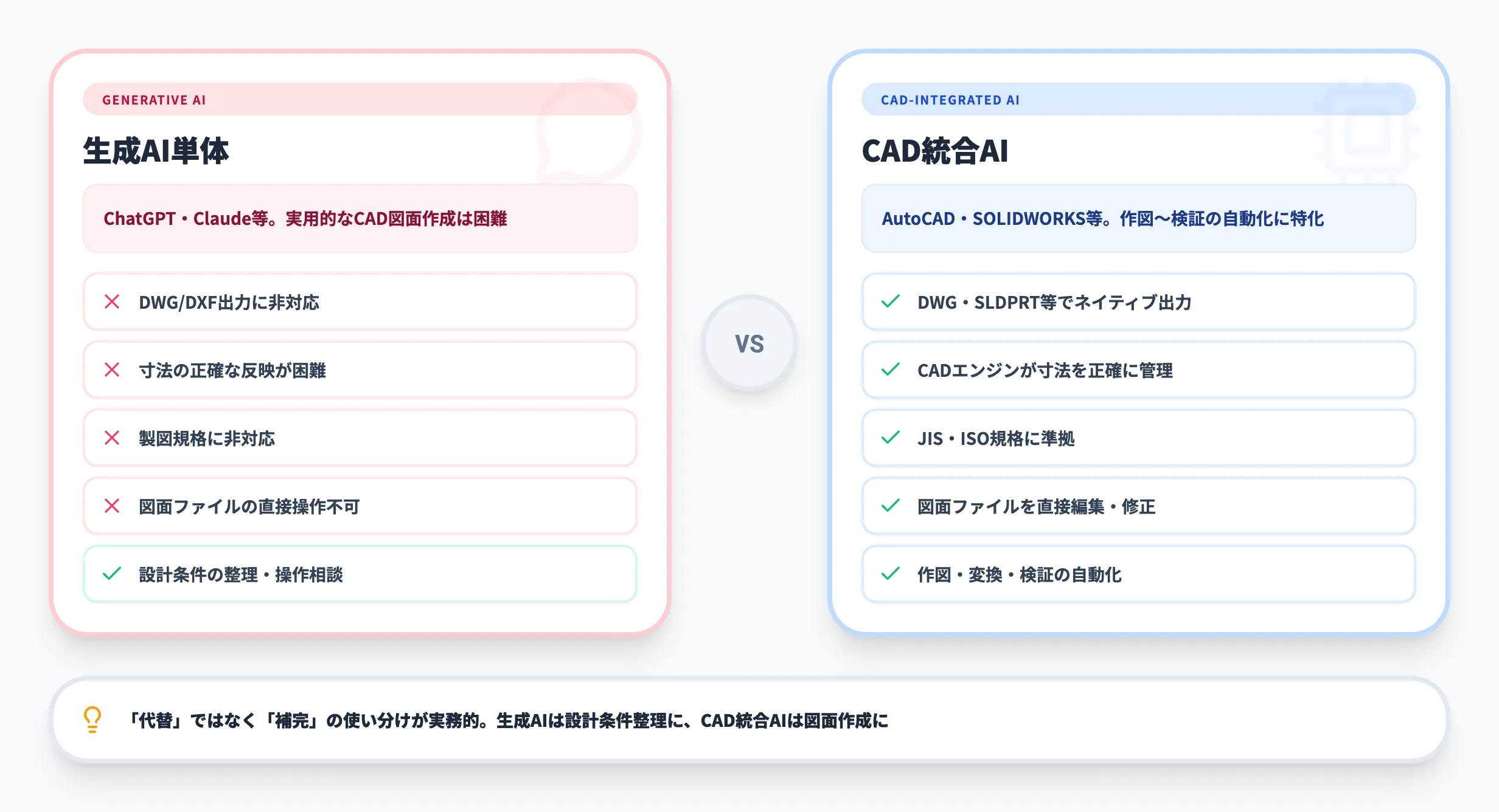 生成AIでCAD図面は作れるか？CAD統合AIとの違い