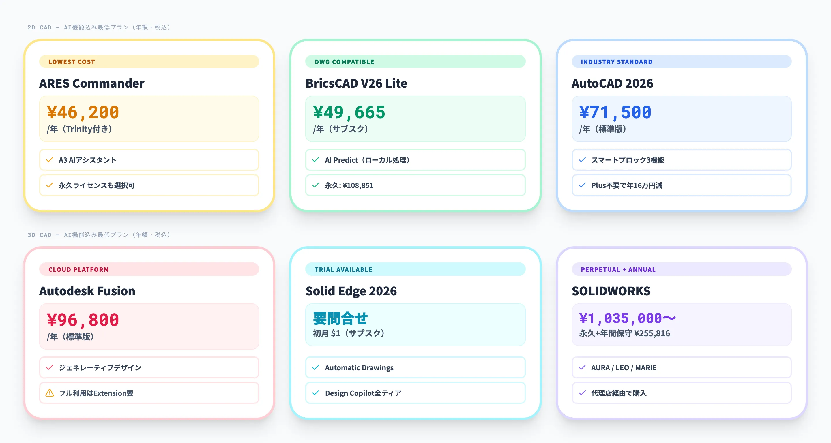 AI搭載CADソフトの料金比較