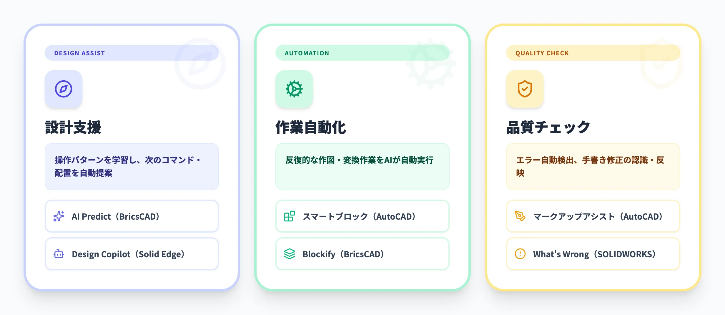 CADソフトのAI機能とは？設計業務を変える3つの役割