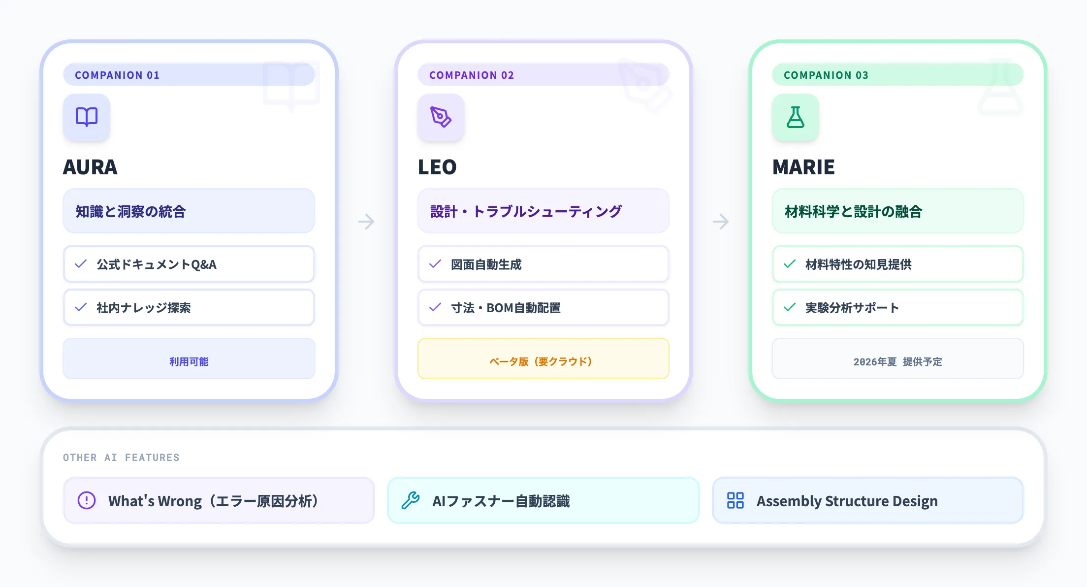 SOLIDWORKS 2026のAI機能
