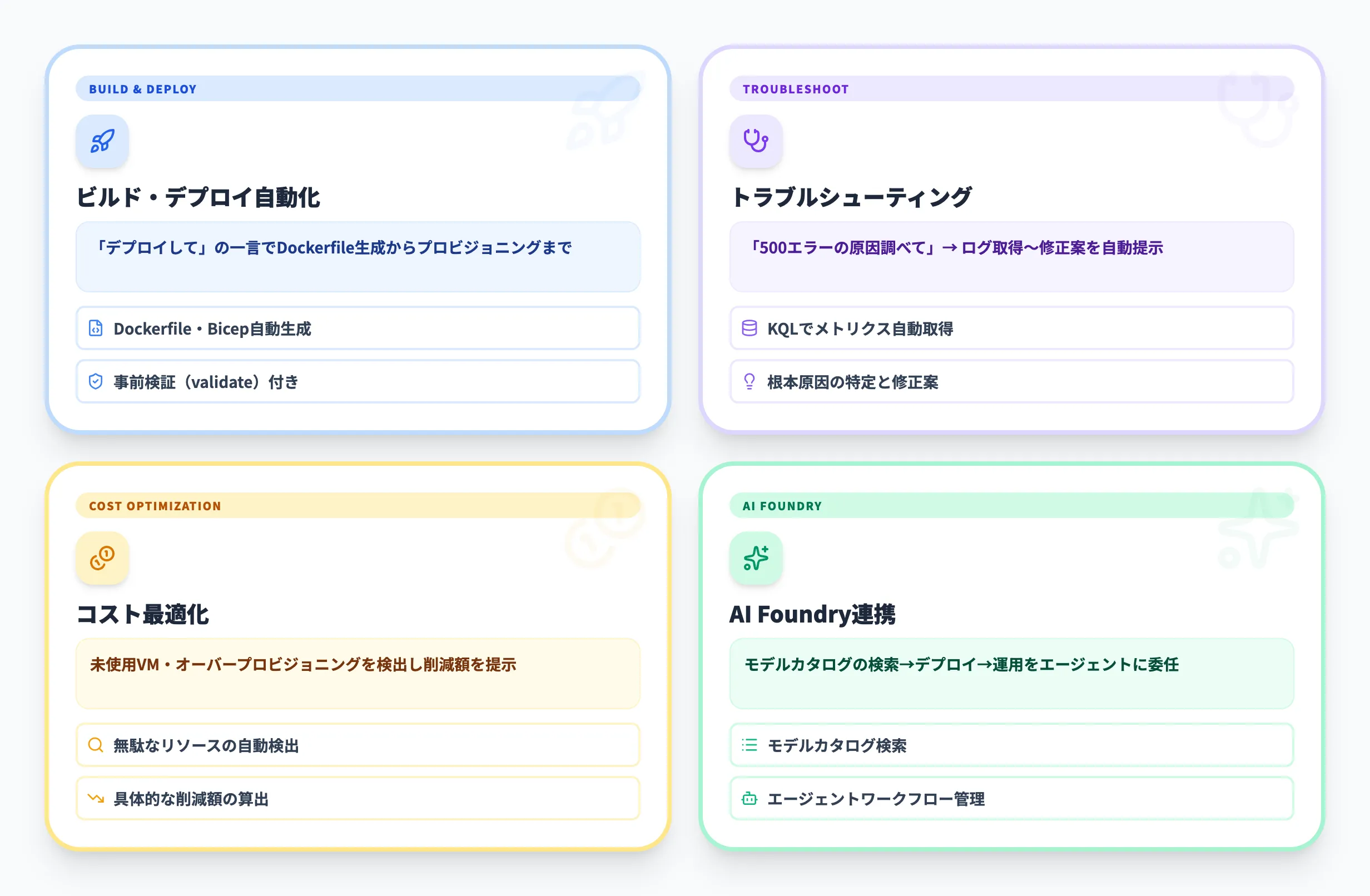 Azure Skills Pluginで何ができる